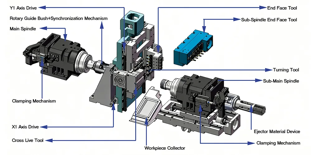 6 Axis Swiss Type Lathe